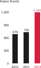 (BAR CHART)